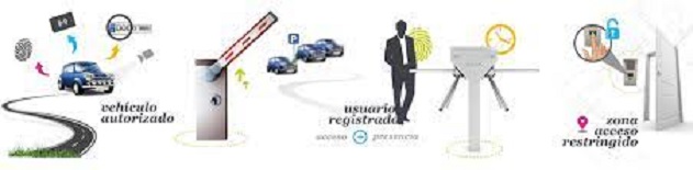 Controles de acceso